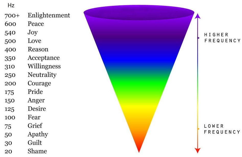 Illustration for the Emotion Code